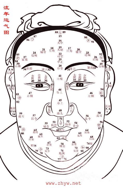 50歲面相|面相｜盤點4種越老越有福氣的富貴臉型 同字臉生活富 